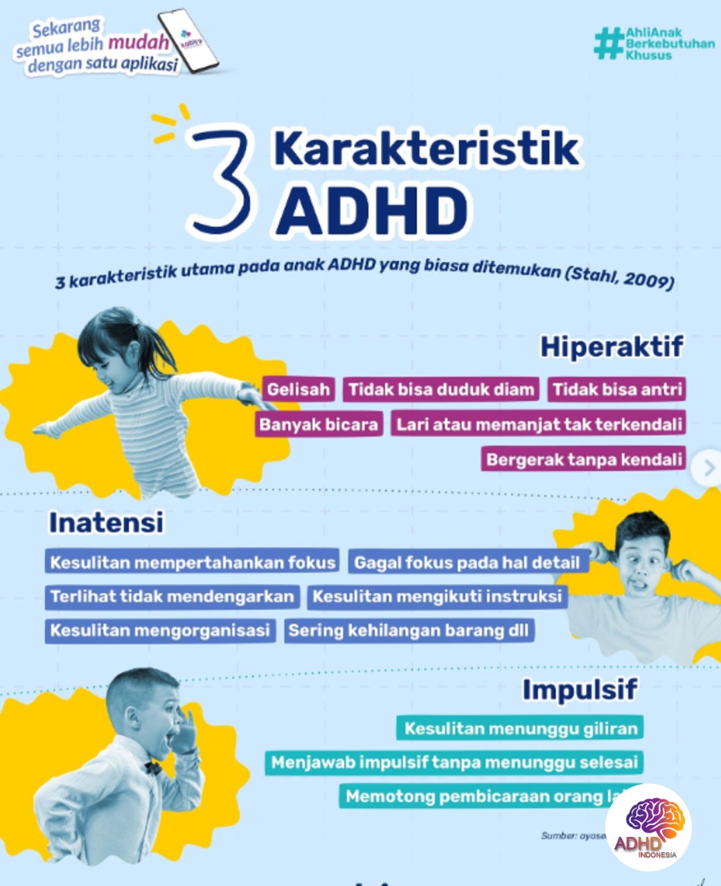 Jenis-Jenis ADHD dan Karakteristik Anak di Kabupaten Donggala