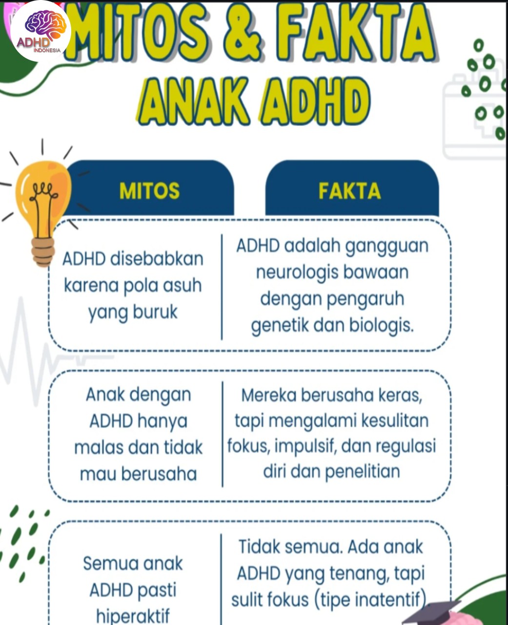 Mitos dan Fakta Seputar ADHD yang Beredar di Kabupaten Donggala